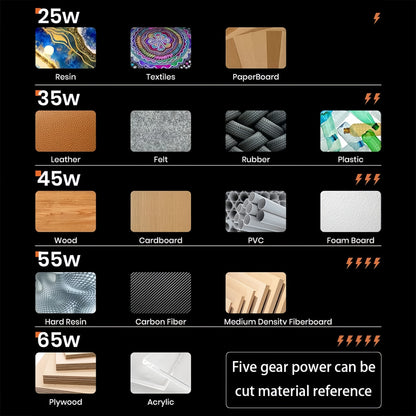 CK01 65W Pro Ultrasonic Cutter - The Ultimate Tool for Professional Makers